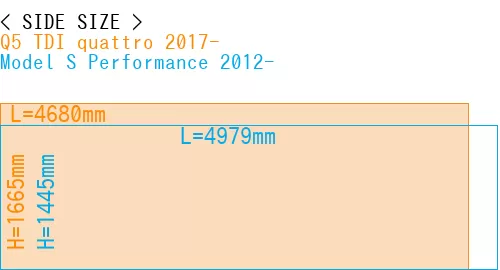 #Q5 TDI quattro 2017- + Model S Performance 2012-